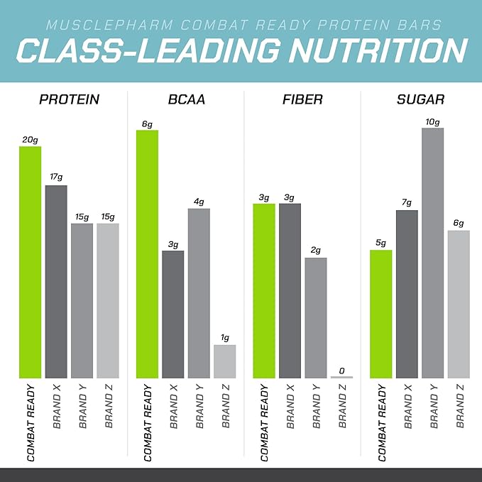 MusclePharm Combat Ready Protein Bar, Cinnamon Roll High Protein Bars, Combat Cravings, Fuel Performance & Meet Energy Demands, 20g Protein from Whey Protein, 3g Fiber, Gluten Free, 12 Bars