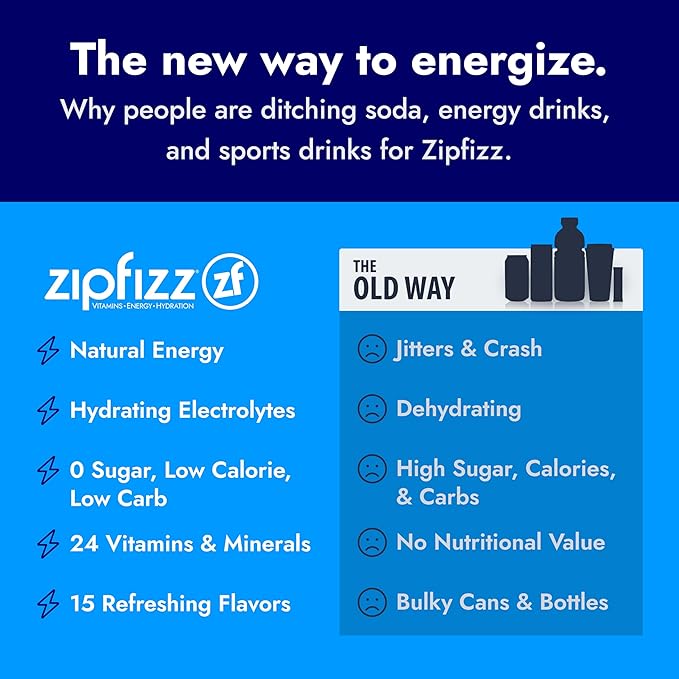 Zipfizz Daily Energy Drink Powder, Berry, 12 Pack | 3-in-1 Sustained Energy, Rapid Hydration, and Essential Vitamins | Sugar-Free | Electrolyte Powder | Contains Vitamin B-12 & Antioxidants