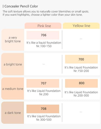 [K-Beauty Makeup] Courcelles Concealer Pencil CC706/CC707/CC708, Hard type-Natural (CC707-Medium Beige+Sharpener)
