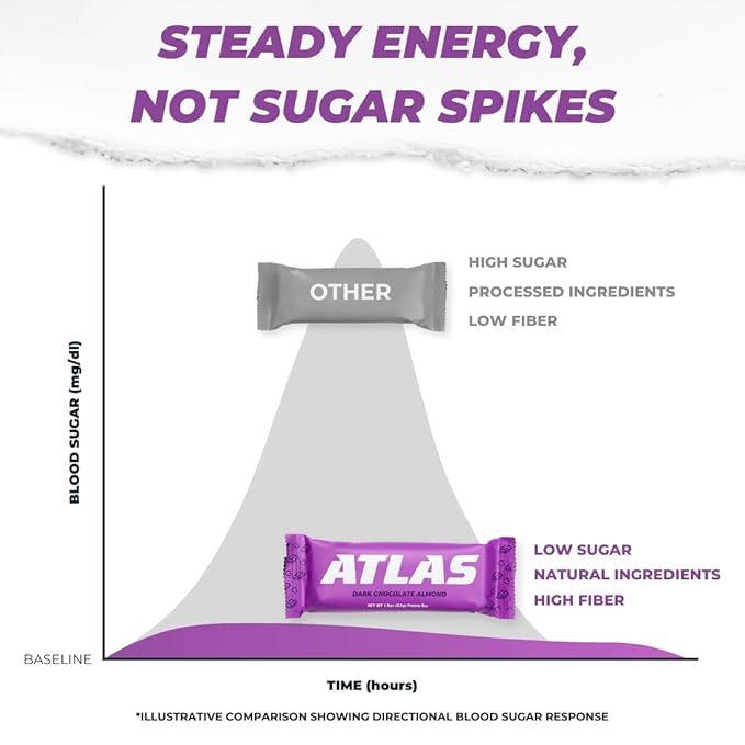 Atlas Protein Bar, 20g Clean Protein, 1g Natural Sugar, No Seed Oils, Gluten Free, No Artificial Sweeteners, Ultimate Whey Variety, 12 Pack