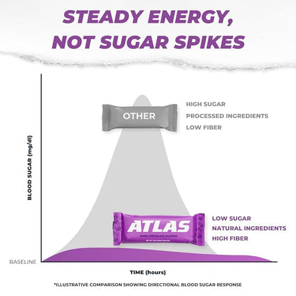 Atlas Protein Bar, 20g Clean Protein, 1g Natural Sugar, No Seed Oils, Gluten Free, No Artificial Sweeteners, Ultimate Whey Variety, 12 Pack