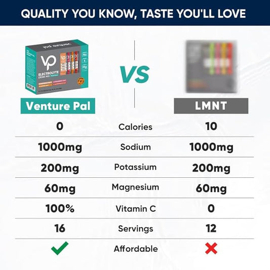 Venture Pal High Sodium Sugar Free Electrolytes Powder Packet - Hydration Packets with Sodium, Potassium & Magneisum | Zero Calories | Vegan | Keto & Paleo Friendly Electrolyte Drink Mix | 16 Stick
