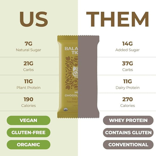 Organic Functional Mushroom Protein Bars | Full Dose (1500mg) Lions Mane, Chaga, Reishi & Cordyceps Bars | Vegan Protein Bars, Adaptogens, Superfoods Protein Bars | Mint Chocolate Chip Flavor
