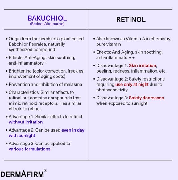 DERMAFIRM Korean Bakuchiol Retinol Serum for Wrinkles w/Niacinamide & Peptides | Soothing Repair Toning Serum R4 for Wrinkle | No Animal Trials 1.01 fl oz