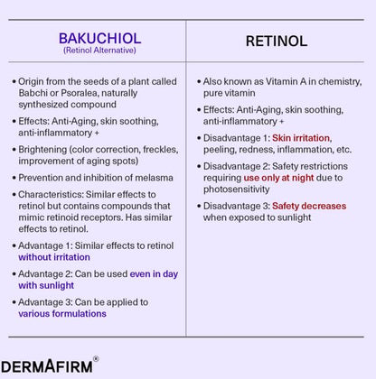 DERMAFIRM Korean Bakuchiol Retinol Serum for Wrinkles w/Niacinamide & Peptides | Soothing Repair Toning Serum R4 for Wrinkle | No Animal Trials 1.01 fl oz