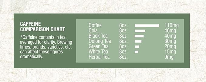 Davidson's Organics, Lemon Ginseng Green, 100-count Unwrapped Tea Bags