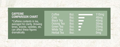 Davidson's Organics, Lemon Ginseng Green, 100-count Unwrapped Tea Bags