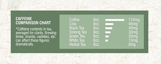 Davidson's Organics, Lemon Ginseng Green, 100-count Unwrapped Tea Bags