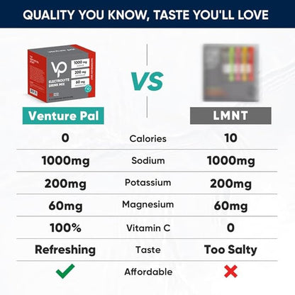 Venture Pal High Sodium Sugar Free Electrolytes Powder Packet - Hydration Packets with Sodium, Potassium & Magneisum | Zero Calories | Vegan | Keto & Paleo Friendly Electrolyte Drink Mix | 30 Stick