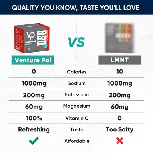 Venture Pal High Sodium Sugar Free Electrolytes Powder Packet - Hydration Packets with Sodium, Potassium & Magneisum | Zero Calories | Vegan | Keto & Paleo Friendly Electrolyte Drink Mix | 30 Stick