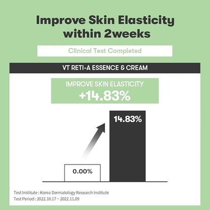 VT COSMETICS Cica Reti-A Retinol Cream 0.05 | Skin Repairing Cream For Sensitive Skin 1.01 fl oz