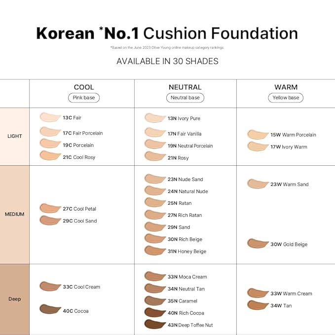 Parnell Cicamanu Serum Cushion 57N Deep Amber 0.52 fl oz | Hydrating Serum Foundation for Soothing, Pore Blurring & Radiant Glass Skin | Lightweight Korean Cushion for Sensitive Skin | K-Beauty