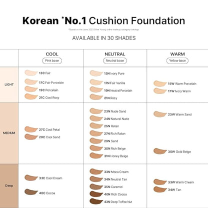 Parnell Cicamanu Serum Cushion - Moisturizing Foundation for Soothing, Coverage, Glass Skin and Lightweight for Sensitive and Dry Skin Pearl Skin (0.52 Fl Oz) (21N)