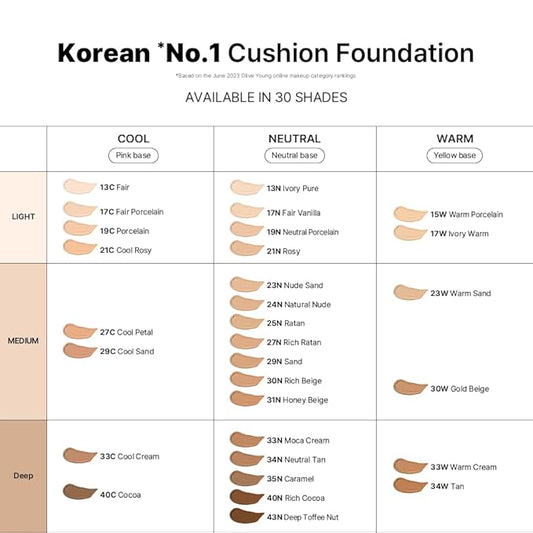 Parnell Cicamanu Serum Cushion - Moisturizing Foundation for Soothing, Coverage, Glass Skin and Lightweight for Sensitive and Dry Skin Pearl Skin (0.52 Fl Oz) (27C)