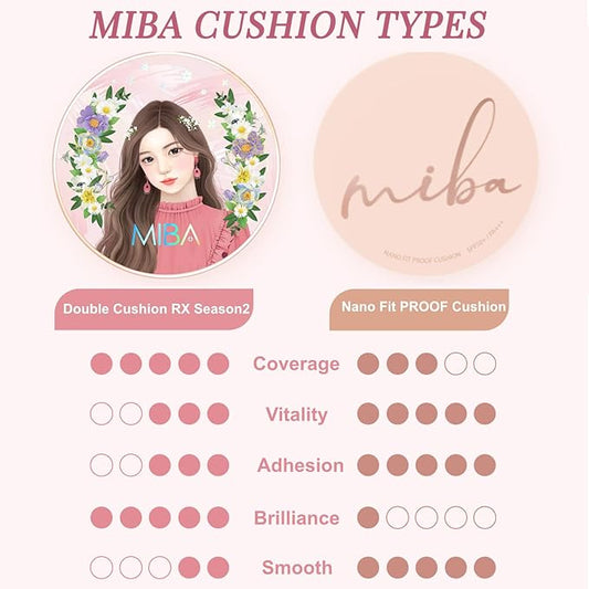 MIBA Ion Calcium Foundation Double Cushion RX 25 25 g