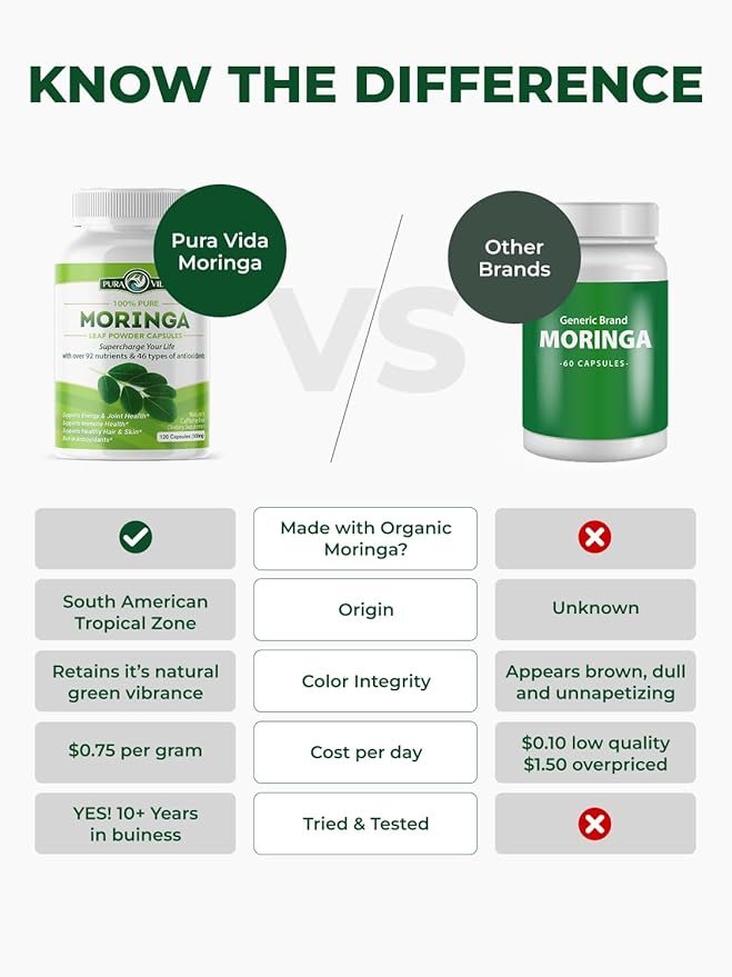 PURA VIDA MORINGA Capsules Single Origin Moringa Powder Organic. Moringa Leaf. Energy, Metabolism, & Immune Support. 120ct. 500mg Caps.