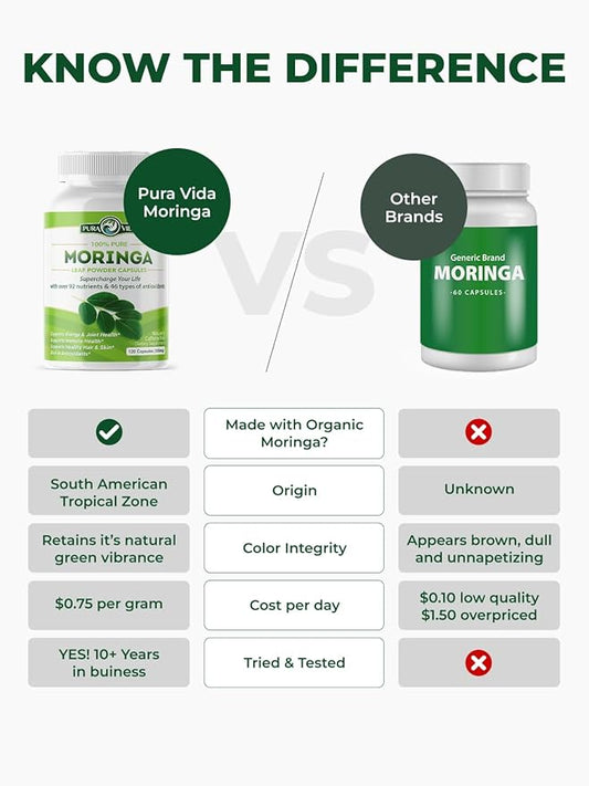 PURA VIDA MORINGA Capsules Single Origin Moringa Powder Organic. Moringa Leaf. Energy, Metabolism, & Immune Support. 120ct. 500mg Caps.