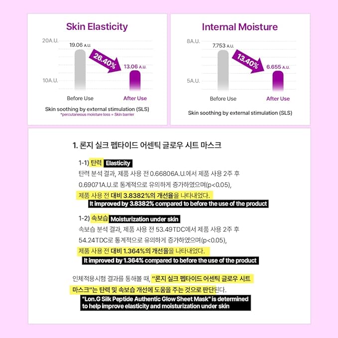 Silk Peptide Authentic Glow Sheet Mask, firming and lifting for dry skin, Korean glass skin and instant glow, and tightening, pore shrink, rejuvenate, easy & quick, Korean skincare, 10 sheets/0.7 oz