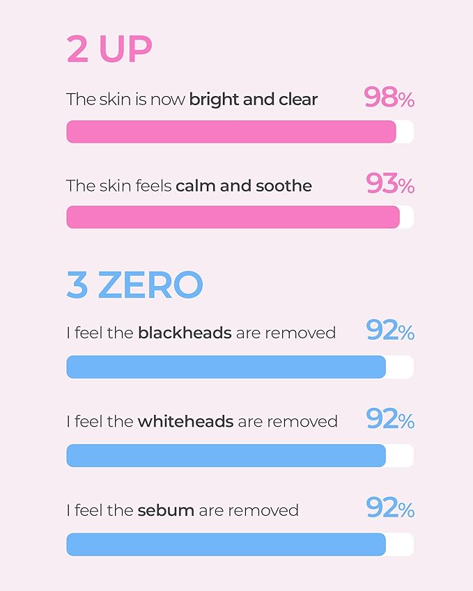 Heartleaf O2 Bubble Wash-Off Mask Pack - Gentle Pore Detoxifying for Sebum Control with 50,000ppm of Heartleaf Extract - Soothing & Radiance Korean Skincare, 1.69oz.
