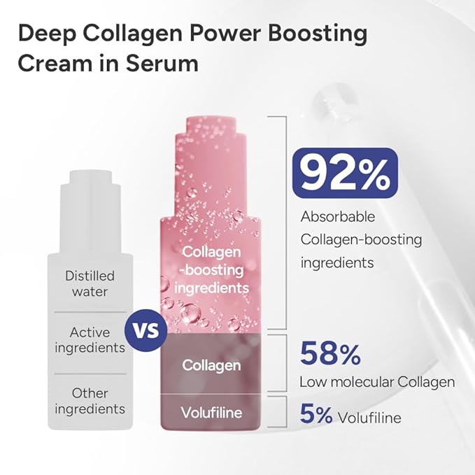 SUNGBOON EDITOR Deep Collagen Boost Set | Collagen Face Mask & Serum for Face, Real collagen 2,160,000ppb, Volufiline, Glass Skin, Skin Elasticity, Volumizing, Korean Skin Care, 37gx4ea & 1.01fl.oz