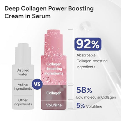 SUNGBOON EDITOR Deep Collagen Boost Set | Collagen Face Mask & Serum for Face, Real collagen 2,160,000ppb, Volufiline, Glass Skin, Skin Elasticity, Volumizing, Korean Skin Care, 37gx4ea & 1.01fl.oz