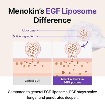MENOKIN 30 Seconds Quick Bubble Mask [REPAIR] - [EGF Liposome] in Micro-bubbles for Skin Restoration, Hypoallergenic Bubble Capsule for Deep Repair, Korean Skin Care Essential, 70 Uses, 3.21 fl.oz
