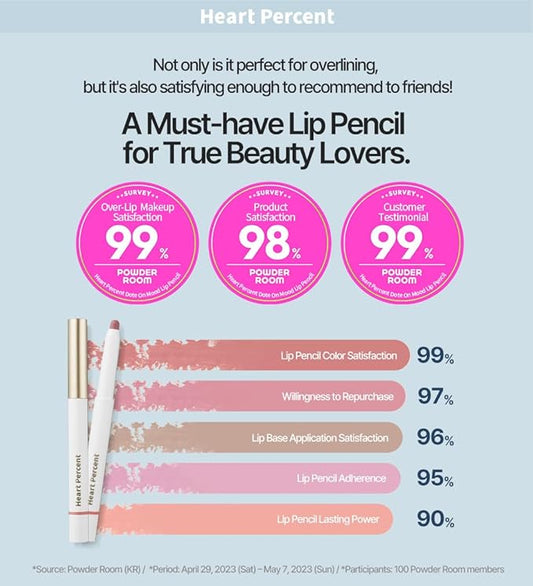 Heart Percent Dote On Mood Lip Pencil, Long-Lasting Creamy Lip Crayon Smooth Color Liner Retractable Lipstick Pencil 0.8g, 20. Salmon Beige