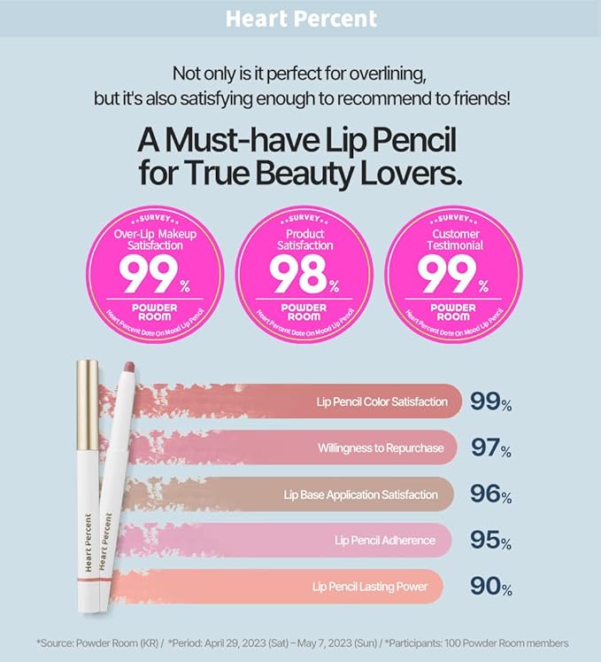 Heart Percent Dote On Mood Lip Pencil, Long-Lasting Creamy Lip Crayon Smooth Color Liner Retractable Lipstick Pencil 0.8g, #12. Caramel Beige