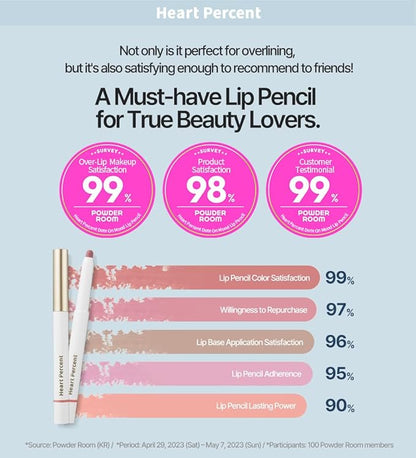 Heart Percent Dote On Mood Lip Pencil, Long-Lasting Creamy Lip Crayon Smooth Color Liner Retractable Lipstick Pencil 0.8g, #12. Caramel Beige