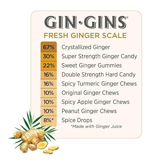 GIN GINS Sweet Ginger Gummies – Natural Fresh Ginger Candy by The Ginger People – Sweet Ginger Gummies Flavor – Large 1 lb Bag (16oz) – Pack of 1