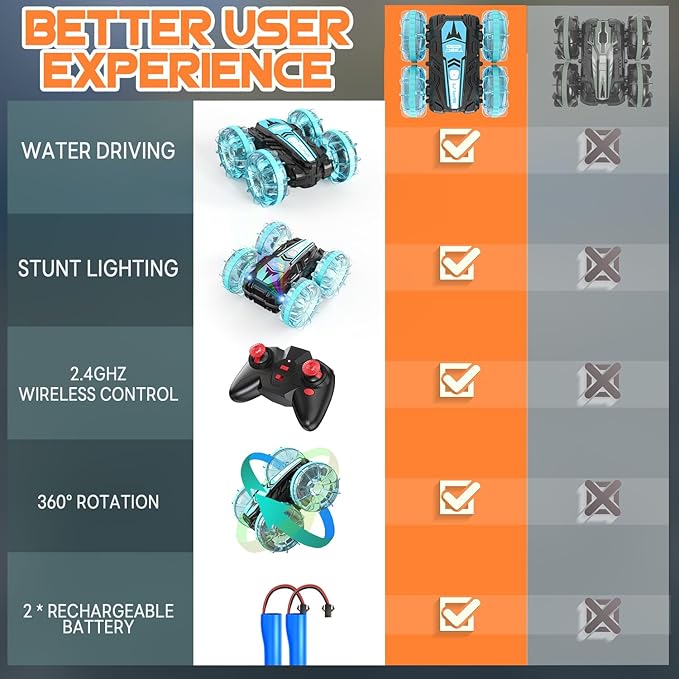 Remote Control Car, Amphibious RC Cars Toys for Ages 5-7, 4WD RC Boat, Waterproof 360° Rotating RC Monster Truck Stunt Car, Christmas Birthday Gifts Toys for Ages 8-13, Water Beach Pool Toy