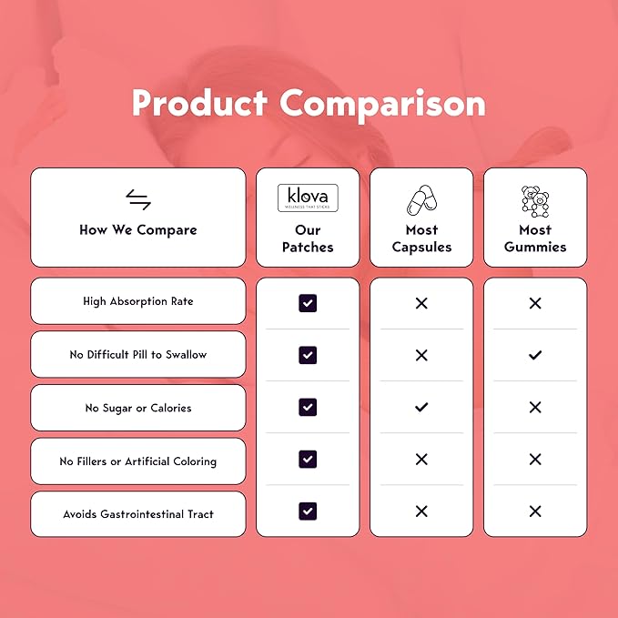 Klova Wellness Patches for Immune Support & Daily Wellness | 24-Hour Immune Support | Calm Patch for Adults with Zinc, Bee Propolis & Pterostilbene