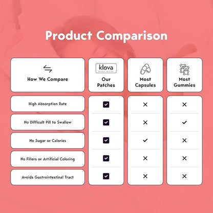 Klova Wellness Patches for Immune Support & Daily Wellness | 24-Hour Immune Support | Calm Patch for Adults with Zinc, Bee Propolis & Pterostilbene