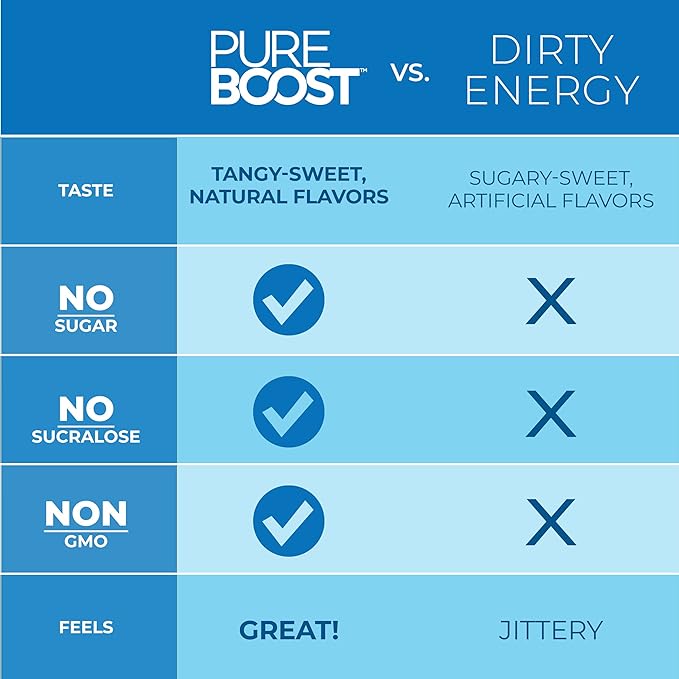 Pureboost Clean Energy Booster, Refreshing Energy Drink Mix with B12 Vitamins, Electrolytes, Antioxidants, Sugar-Free with No Sucralose (Combo Pack, 10 Count)