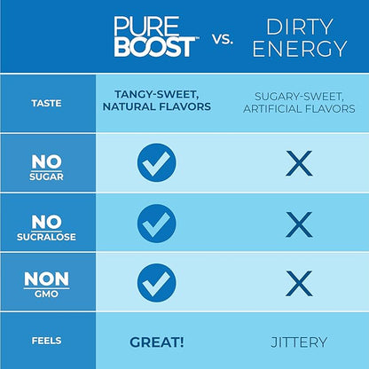 Pureboost Clean Energy Booster, Refreshing Energy Drink Mix with B12 Vitamins, Electrolytes, Antioxidants, Sugar-Free with No Sucralose (Acai Alert, 30 Count)