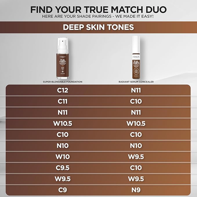 L'Oreal Paris True Match Super-Blendable Foundation, Medium Coverage Fl Oz
