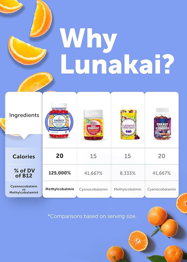 Lunakai Energy Gummies – USA Made Natural Energy Supplements – Vegan Vitamin B12 Gummies for Women & Men – Delicious Methyl B12 3000 mcg, 60ct