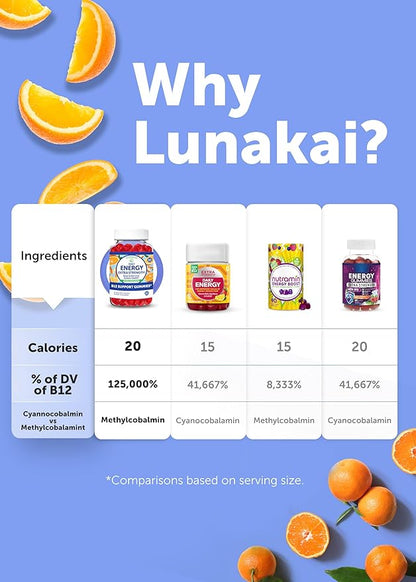 Lunakai Energy Gummies – USA Made Natural Energy Supplements – Vegan Vitamin B12 Gummies for Women & Men – Delicious Methyl B12 3000 mcg, 60ct