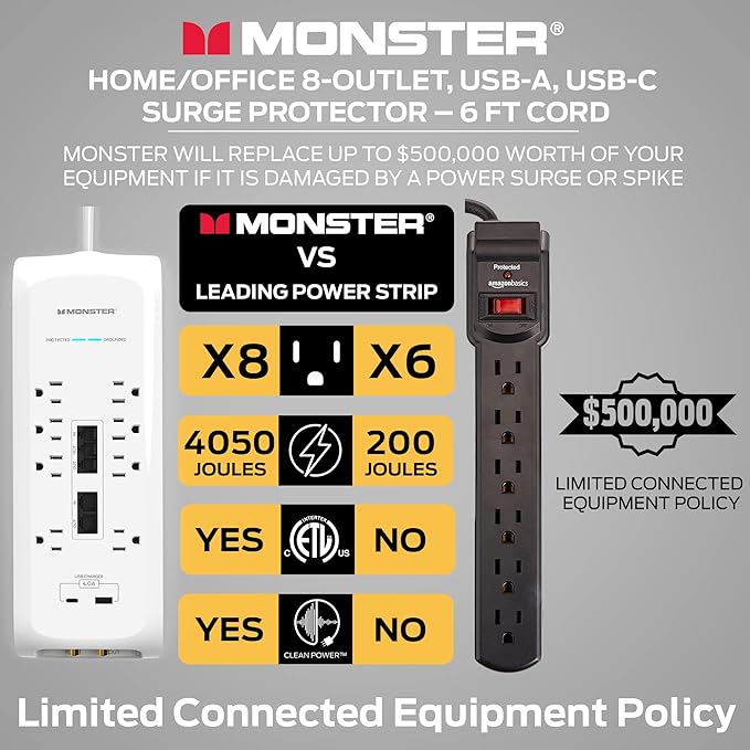 Monster White Heavy Duty Surge Protector Power Strip 6 ft Cord with 8 120V-Outlet Extension, 2 Ethernet Switch Ports, 4050J Rating, 1 USB-A, and 1 USB-C Charging Ports – Ideal for Computers & Offices