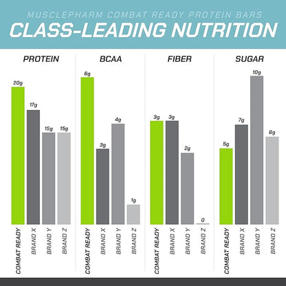 MusclePharm Combat Ready Protein Bar, Cinnamon Roll High Protein Bars, Combat Cravings, Fuel Performance & Meet Energy Demands, 20g Protein from Whey Protein, 3g Fiber, Gluten Free, 12 Bars