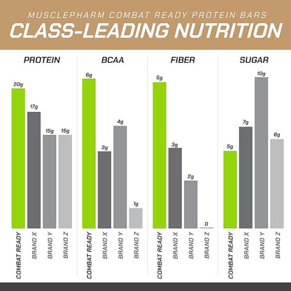 MusclePharm Combat Ready Chocolate Chip Cookie Dough Protein Bar, High Protein Bars, Combat Cravings, Fuel Performance & Meet Energy Demands, 20g Protein from Whey Protein, 5g Fiber, Gluten Free, 4 Bars