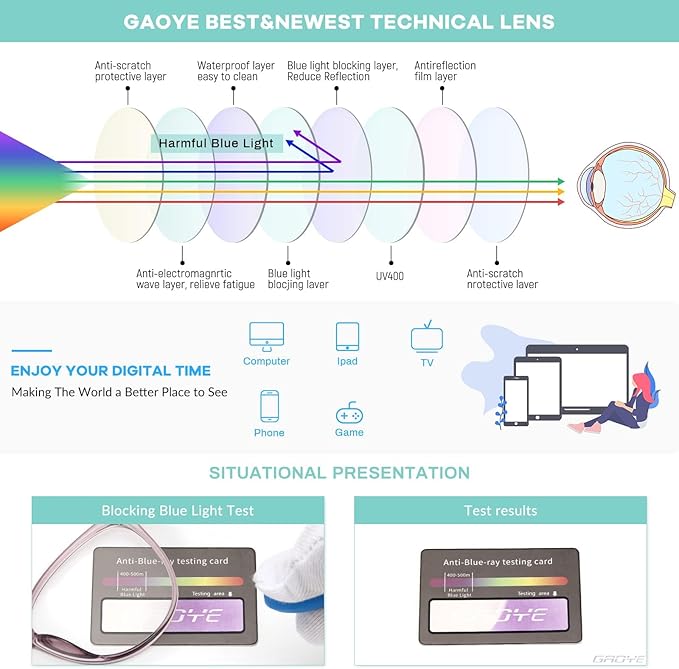 Gaoye Cute Retro Blue-Light Glasses - Mixed Material Frames, Metal Arms, Plastic Nosepads - UV400 Computer Lenses