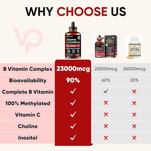 Venture Pal Vitamin B Complex with 11-in-1 Formula for Men & Women, B12 Methylcobalamin | B9 Folic | B1,B2,B3,B5,B6,B7- Vitamin C, Choline,Inositol-Immune & Energy Metabolism, Brain & Heart Support