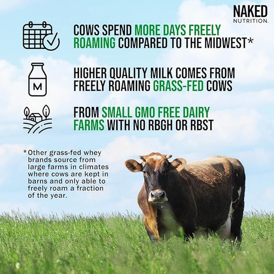 Naked Whey Double Chocolate Grass Fed Whey Protein Powder, No GMO, No Soy, and Gluten Free. Nothing Artificial, Aid Growth and Recovery - 21 Servings