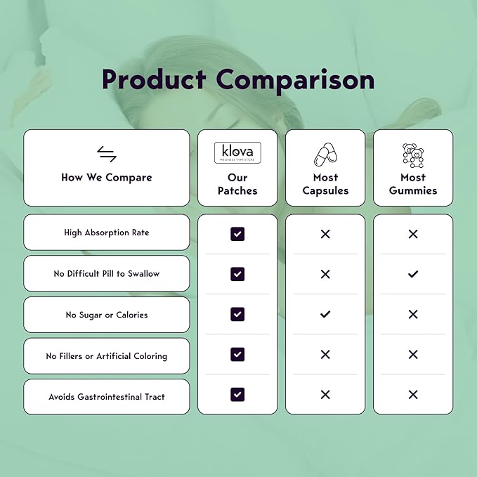 Klova Micronutrient Patches for Energy & Relaxation | Easy-Apply, Time-Release Formula with Herbal Extracts