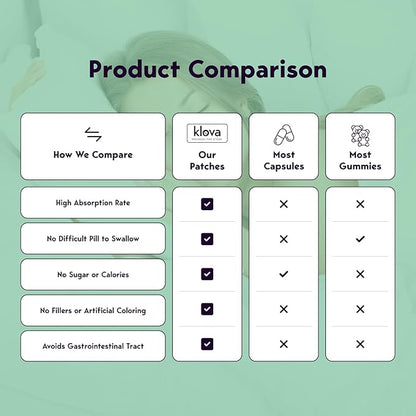 Klova Micronutrient Patches for Energy & Relaxation | Easy-Apply, Time-Release Formula with Herbal Extracts