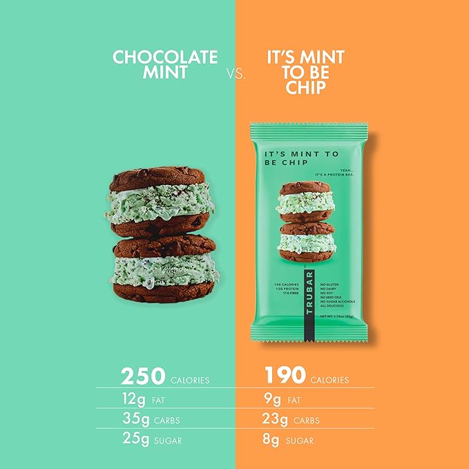 TRUBAR Vegan Protein Bar, It’s Mint to Be Chip, Gluten Free, Plant Based High Fiber, Dairy Free, Low Fat, No Sugar Alcohols, 12G Lean Protein, 13G Fiber, Healthy Snack Bars, 12 CT