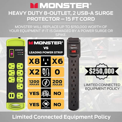 Monster Workshop Heavy-Duty Garage Power Strip Surge Protector - Mountable Heavy-Duty Wide-Spaced 8 Grounded AC & 2 USB-A Outlets with 14ft Angled Flat Plug - 1200 Joules - ETL Listed Black
