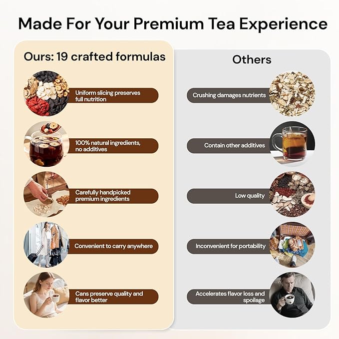 Ginseng Polygonatum Eucommia Male Flower Tea, Natural Traditional Chinese Kidney Support Blend Kidney Cleanse Detox Tea for Men Women, 19 Precious Herbal Ingredients（30 Cans/1 Box)