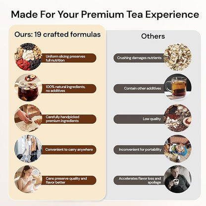 Ginseng Polygonatum Eucommia Male Flower Tea, Natural Traditional Chinese Kidney Support Blend Kidney Cleanse Detox Tea for Men Women, 19 Precious Herbal Ingredients（30 Cans/1 Box)